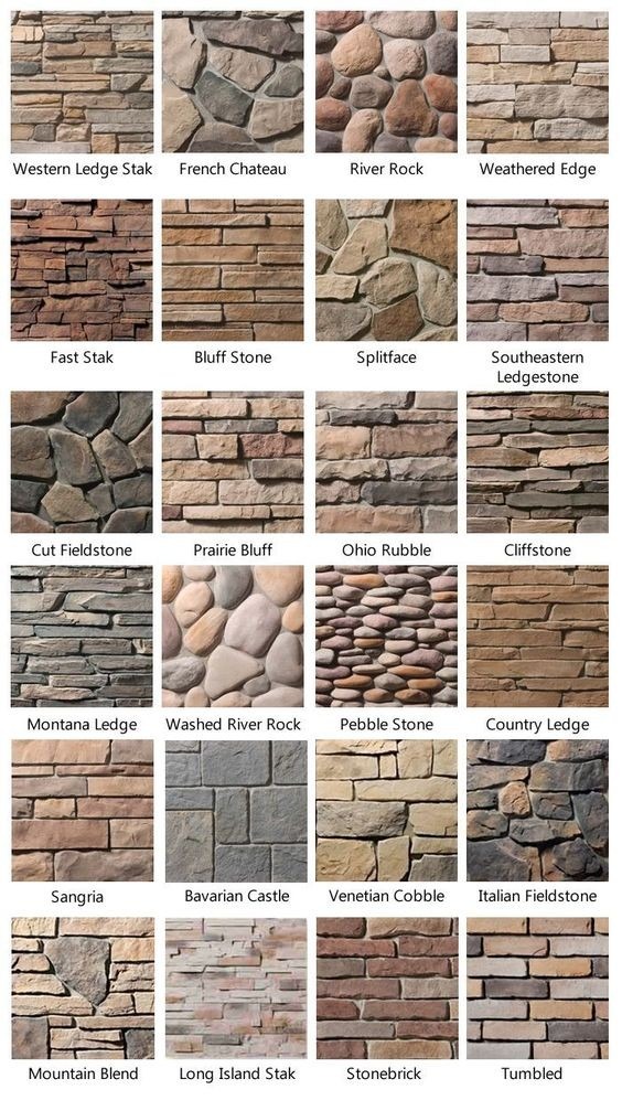 Guide: 22 Stone Types and Their Importance | Roomcure: best alternative to havenly