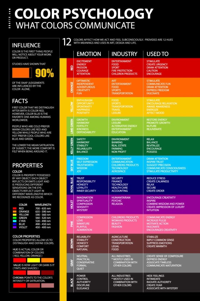 Psychology of Color | Roomcure: best alternative to havenly